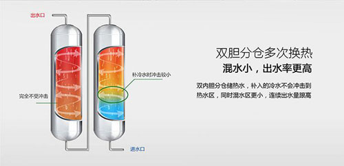 整机6年保修 纽恩泰空气能热水器让用户用得省心