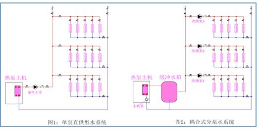 耦合型分泵水系统在户式多层建筑中的应用分析喜获热泵行业论文奖