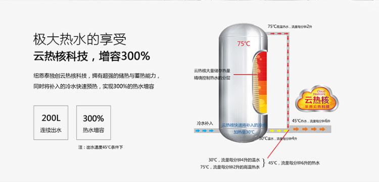 解开空气能热水器迅速崛起背后的惊人真相