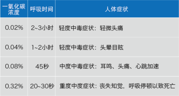 燃气热水器成新“元凶” 预防小知识你要知道