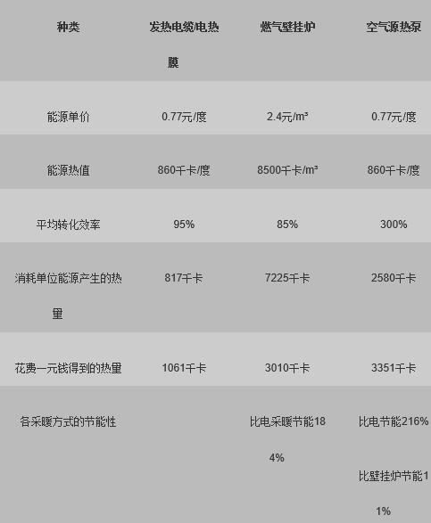 采暖大PK 空气能获得前所未有的发展机遇