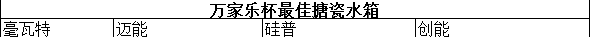 “万家乐杯最佳搪瓷水箱”20强揭晓 精彩不容错过