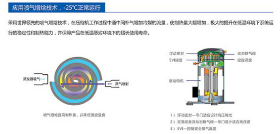 纽恩泰空气能上演帽子戏法 连中三大工程