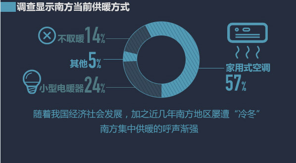 纽恩泰空气能地暖机为环保采暖提供最佳的选择