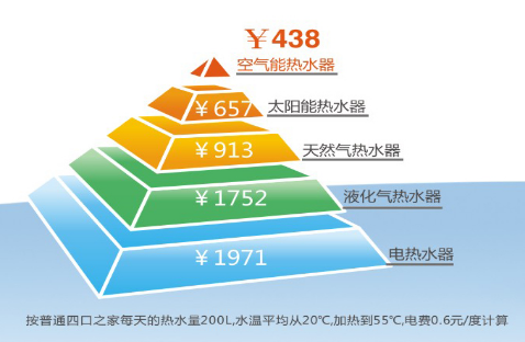 合理供热 首选“南极星·变频速热空气能”