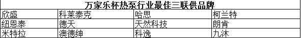 “万家乐杯热泵行业最佳三联供品牌”20强 哈思九沐勇往直前