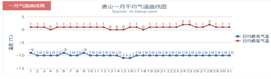 四季通双级升温采暖系统采访纪实:热泵采暖在严寒地区可行吗?