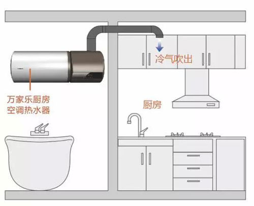 万家乐空气能：热水+冷气尽享智能家居生活