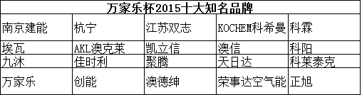 “万家乐杯2015十大知名品牌”20强 谁能摘得桂冠