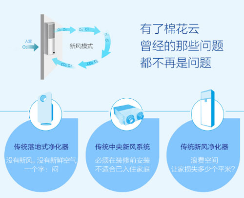 芬尼棉花云新风净化器新品重磅来袭