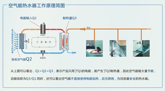 下一个五年将是空气能发展的黄金时期