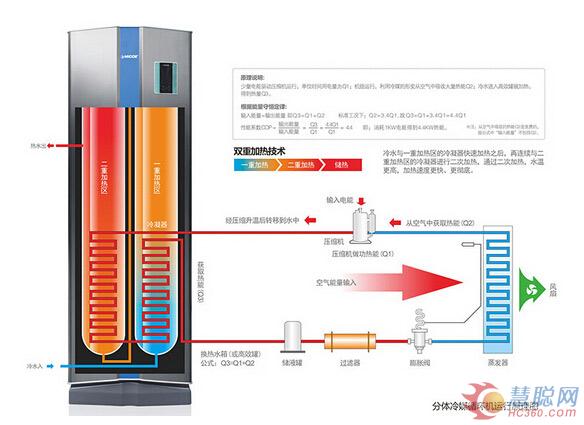 看“凯撒帝”家用空气能热水器 如何捕获芳心