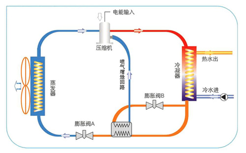 TCL空气能低温宝系列 铸就北方低温热泵经典