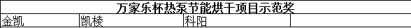 “万家乐杯热泵节能烘干项目示范奖”20强 金凯一马当先