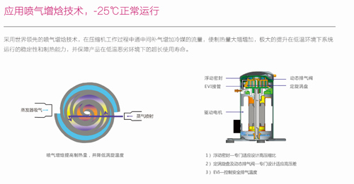 北方各种“蓝”不断涌现 空气能功劳少不了