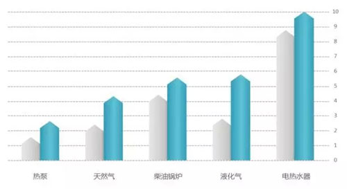 万家乐空气能：这可能是最实惠的空气能热水器