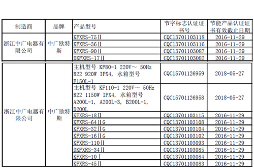 欧特斯多款产品列入国家“节能产品政府采购清单”