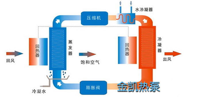 金凯空气能热泵烘干机 节能高效倍儿棒