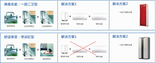 纽恩泰豪华空气能热水器一台顶过多台