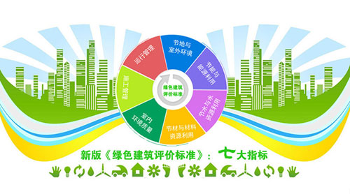 空气能热泵采暖成为采暖的绿色先锋