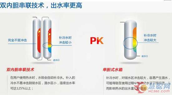 纽恩泰空气能多胆能效更高有“胆”你也来！