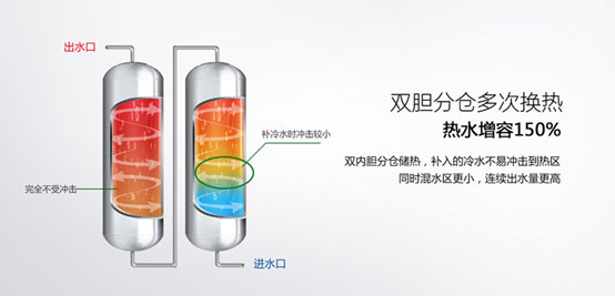 热水器品牌夏季大促：量子双能空气能热水器