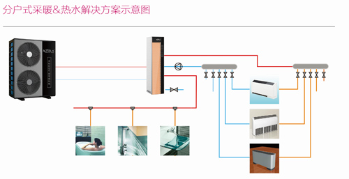 北方各种“蓝”不断涌现 空气能功劳少不了