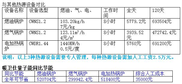 华太圣阳松堂关怀医院建筑面积12000㎡案例分享