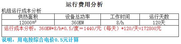 华太圣阳松堂关怀医院建筑面积12000㎡案例分享