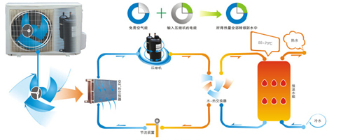 空气能热水器智能除霜技术原理简析