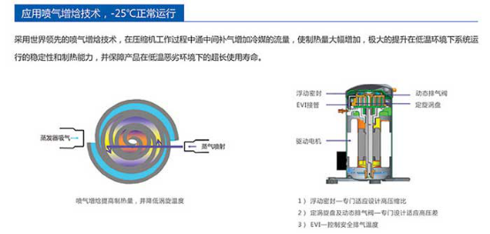 北方空气能采暖不可逆 谁会是千亿市场的引爆者？