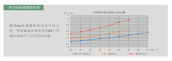 A.O.史密斯专利微通道热泵系统 热水量多30%
