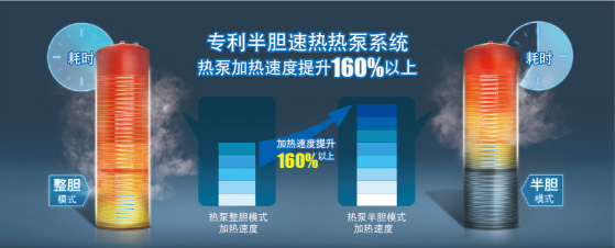 A.O.史密斯四大旗舰精品领衔2016年空气能市场