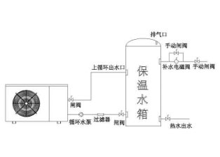 万家乐空气能：热水器安装 这一点很重要