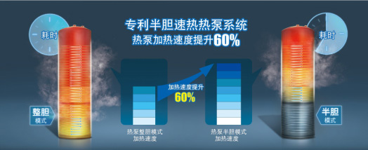 AWE2016:A.O.史密斯携三大空气能热水器亮相