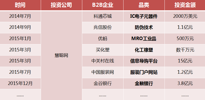 传统企业转型 新业态或成B2B发展主流