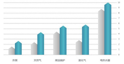 万家乐空气能热水器:打造高质量品牌