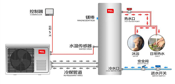 TCL空气能金钢系列 不锈钢外观被赞“高大上”