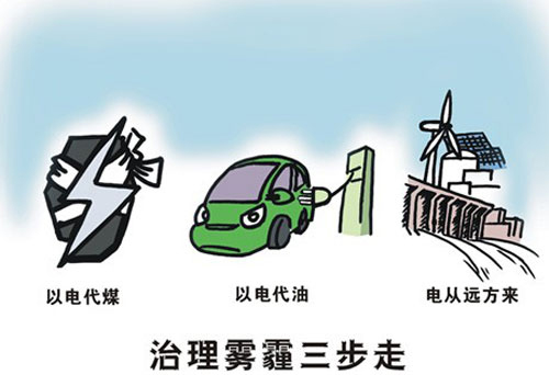 绿色发展下 空气能采暖治霾中大有作为