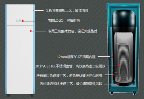 万家乐空气能热水器：独特优势更具市场竞争力