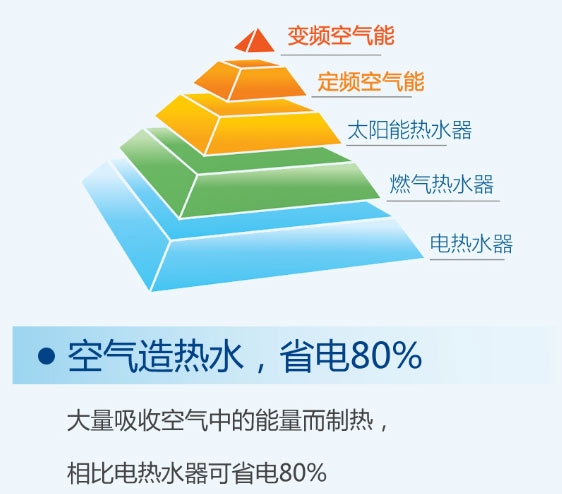 震撼首发：纽恩泰“南极星极光·变频速热空气能”