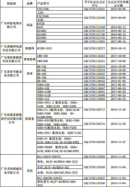 32家热泵企业入选19期节能产品政府采购清单