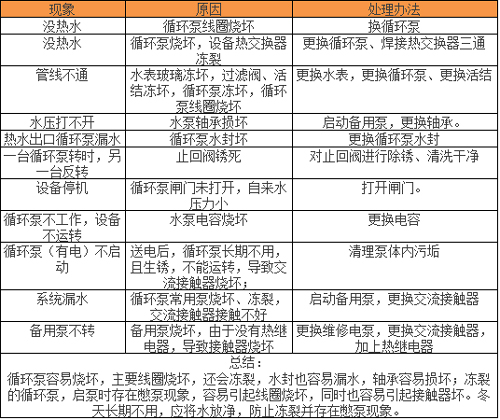 万家乐空气能热水器：空气能技能知识