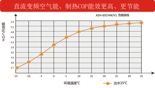 澳克莱变频空气能采暖适用于中国北方市场