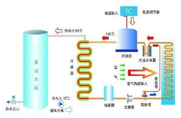 万家乐空气能：带您了解膨胀阀的构成