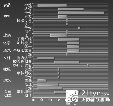 太阳能热利用工业领域发展前景分析