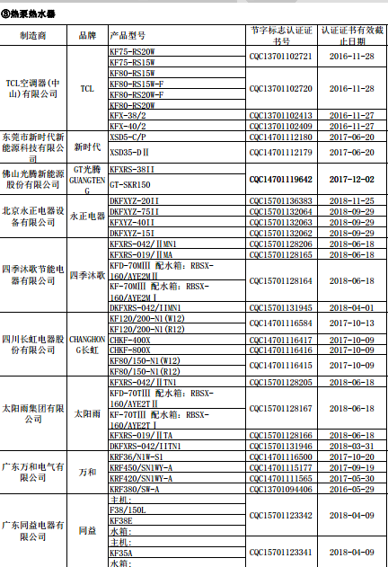 32家热泵企业入选19期节能产品政府采购清单