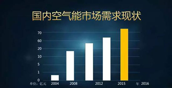 2016年首届空气能投资交流论坛在上海成功举办