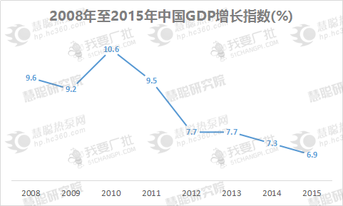 2015中国热泵行业年度报告（上）