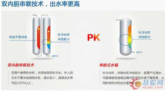 “质”高胆好 纽恩泰空气能热水器热销市场的秘密